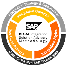 SAP ISA-M