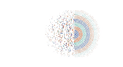 Analytics with BITS